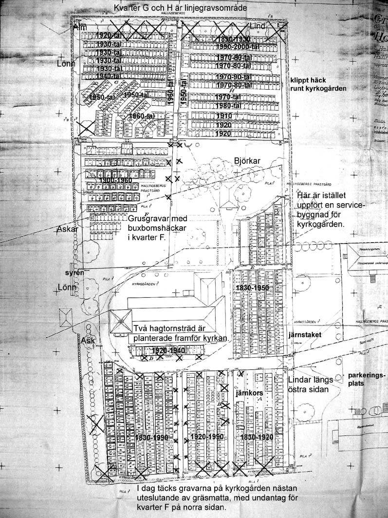 Kyrkogårdskartan från 1970 med noteringar från fältinventeringen 2003.
